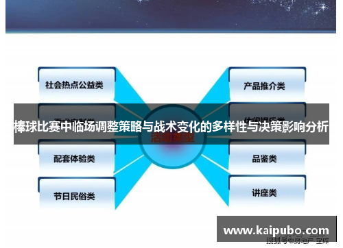 棒球比赛中临场调整策略与战术变化的多样性与决策影响分析