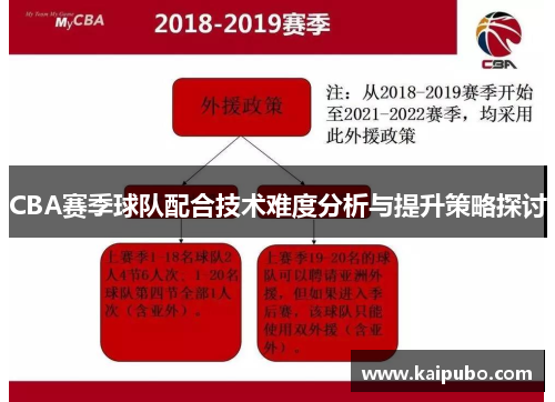 CBA赛季球队配合技术难度分析与提升策略探讨