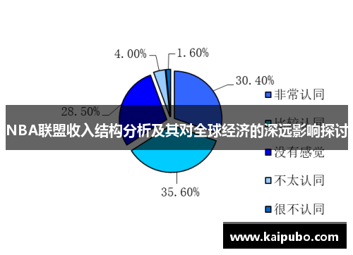 NBA联盟收入结构分析及其对全球经济的深远影响探讨